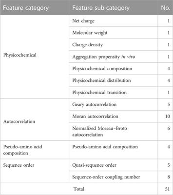 Hierarchical machine learning model predicts antimicrobial peptide activity against Staphylococcus aureus